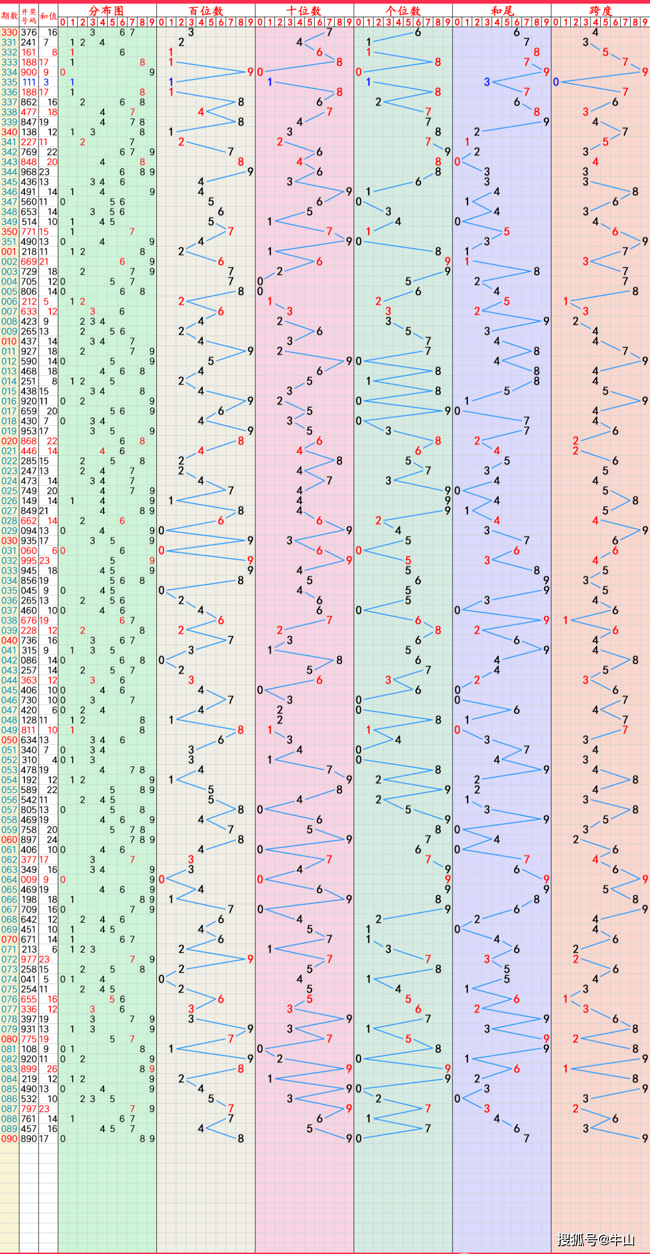 2023澳门天天开奖结果查询表,2023澳门天天开奖结果查询表格最新