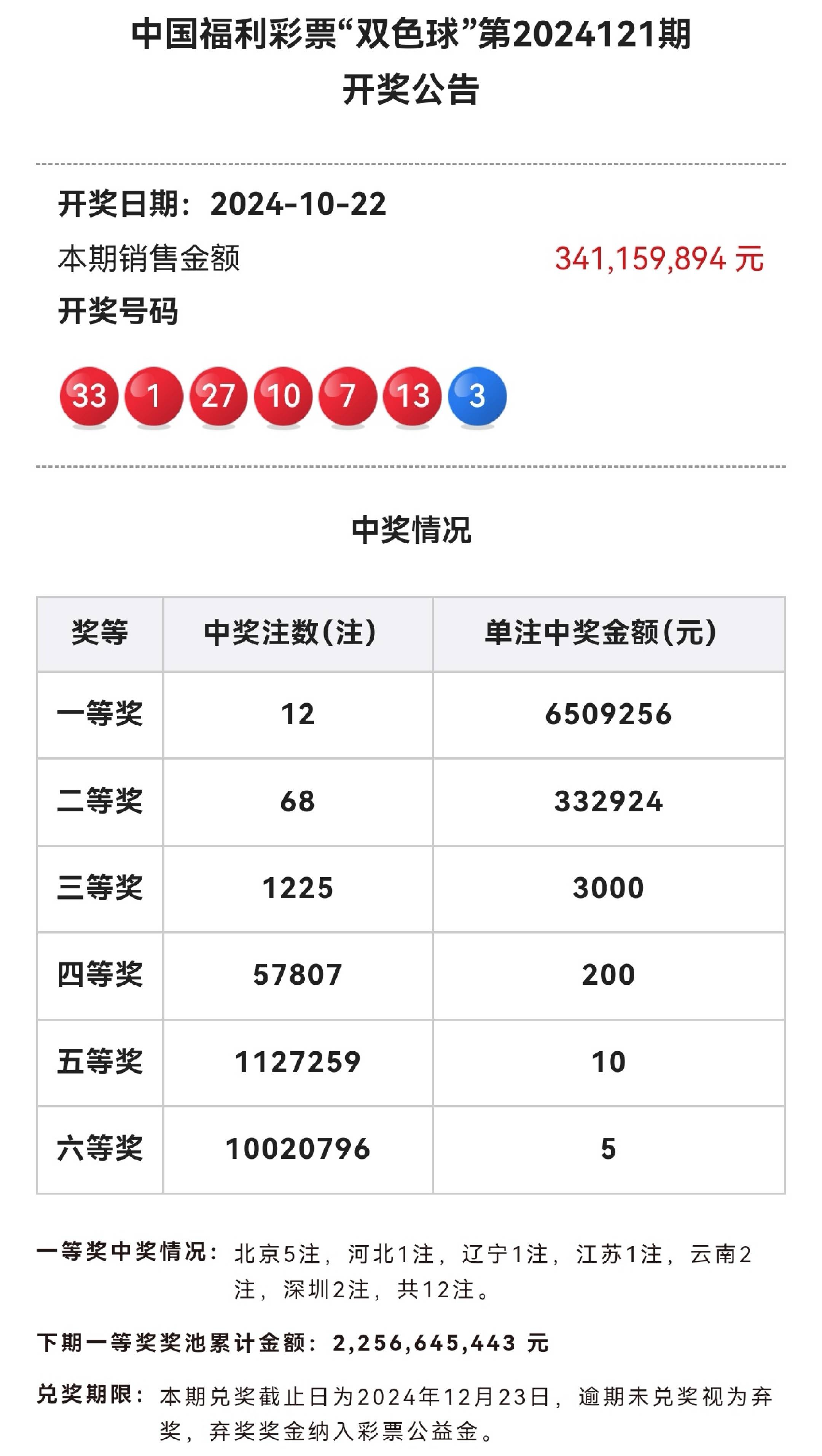 新澳彩开奖结果查询2024年,澳彩开奖结果查询2024年最新消息及公告