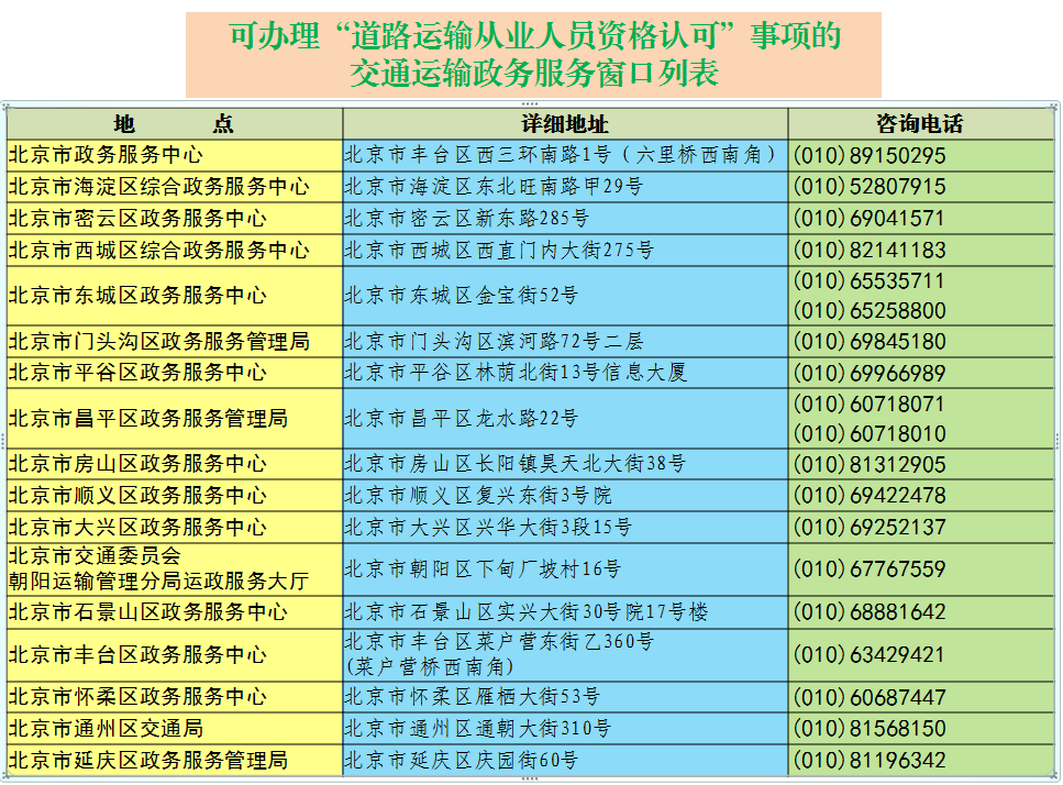 全国道路运输从业资格官网,全国道路运输从业资格管理平台