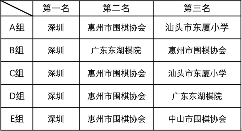 澳门奖结果2023开奖记录查询,澳门奖结果2023开奖记录查询表