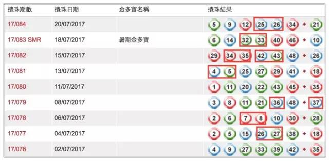 香港的开奖记录近15期开奖结果,香港的开奖记录近15期开奖结果视频