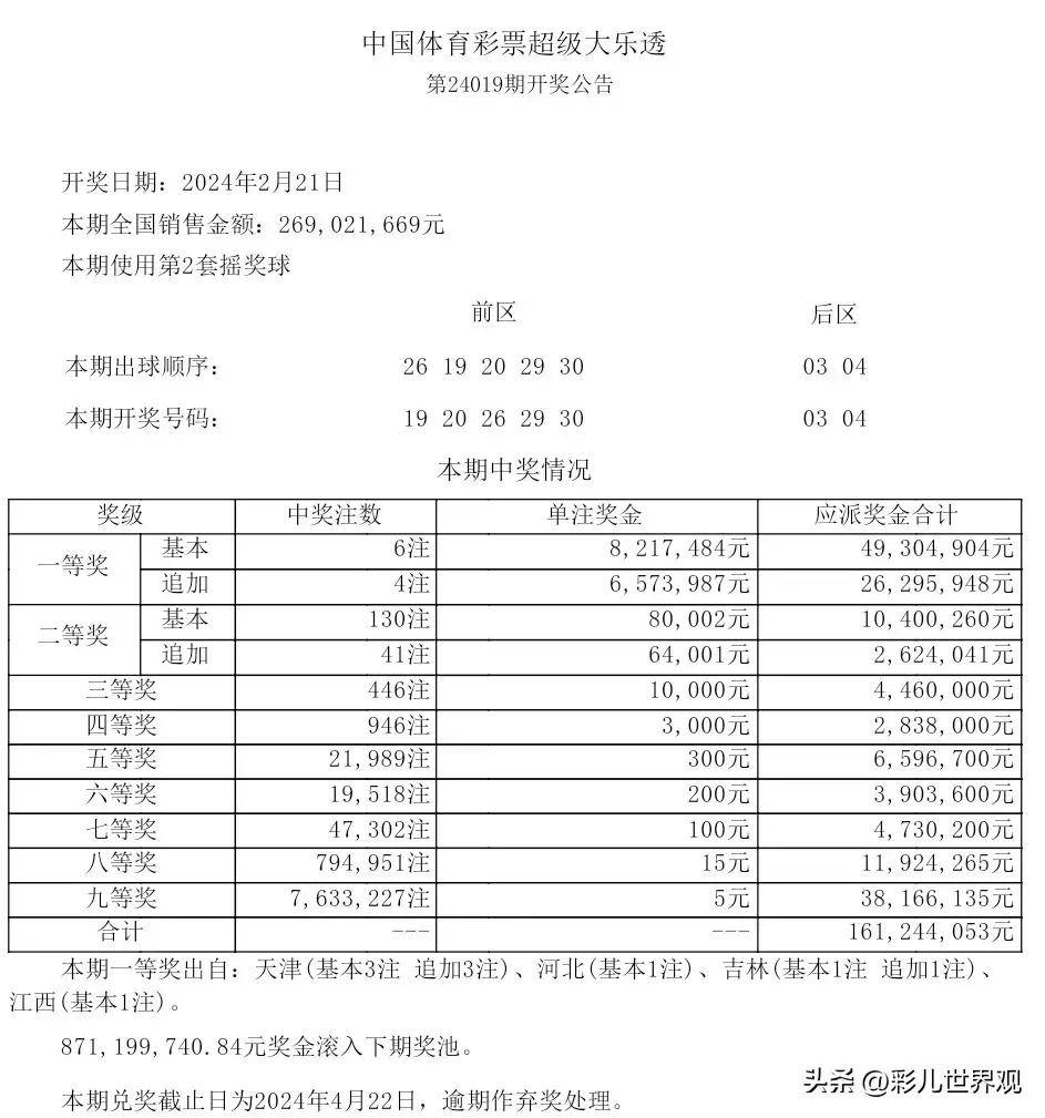 2024新奥今晚开奖记录,2021年奥门开奖结果+开奖记录