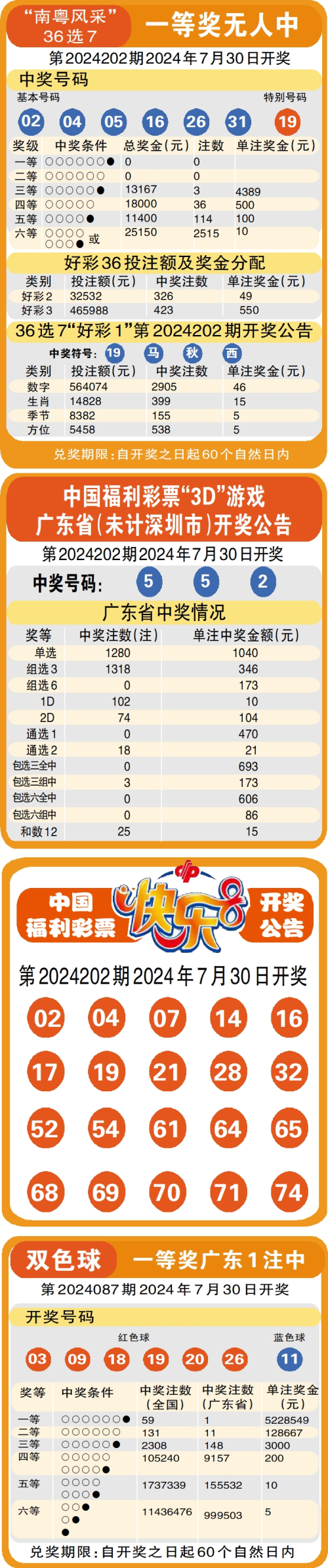 新奥彩今晚开什么生肖,新奥彩今晚开什么生肖刘伯