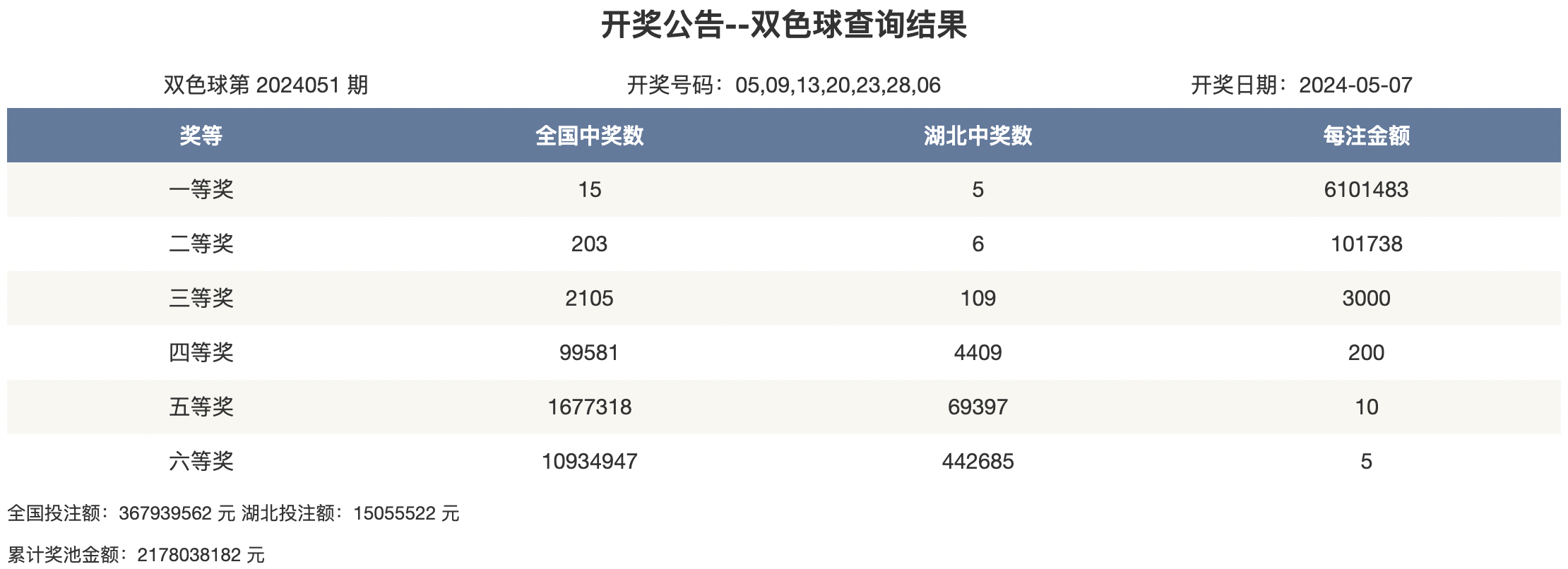 香港今晚开奖结果+开奖记录2024,香港今晚开奖结果+开奖记录2024068