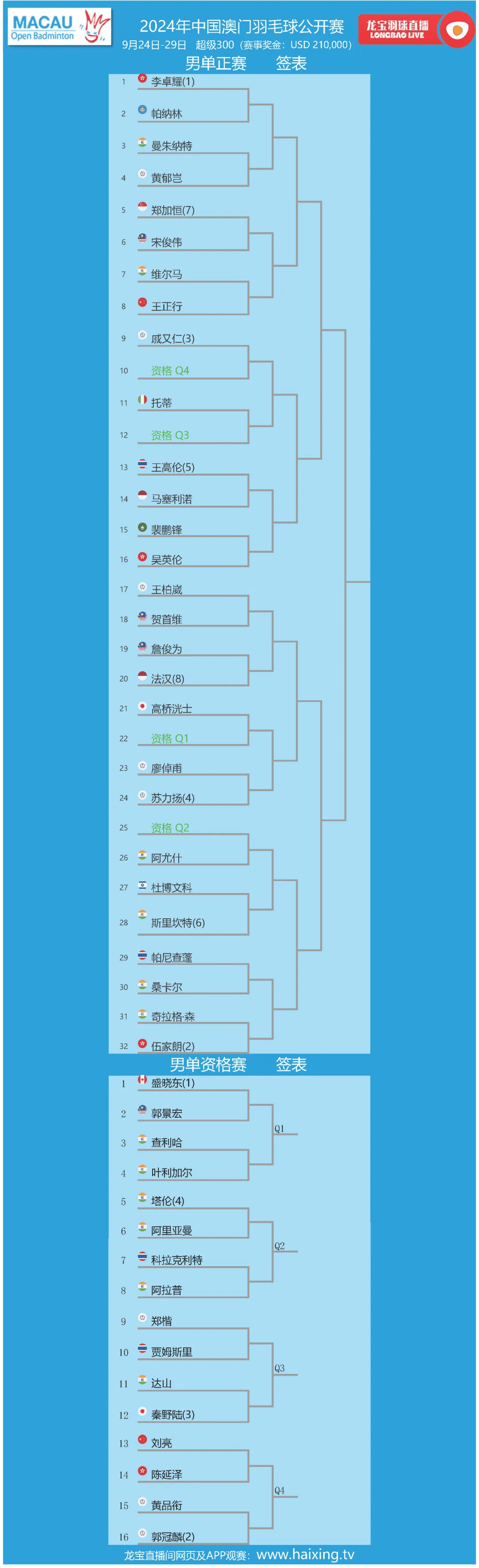 新澳门最新开奖记录查询表图片,澳门开奖2021+开奖记录手机版