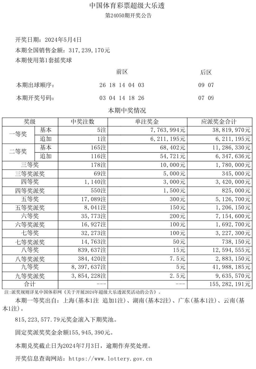 2024年澳门码今晚开奖结果记录,2024澳门码今晚开奖结果记录第一佰三十期