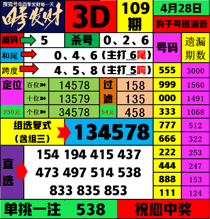 澳门黄大仙一肖一码2,澳门黄大仙一肖一码期期准