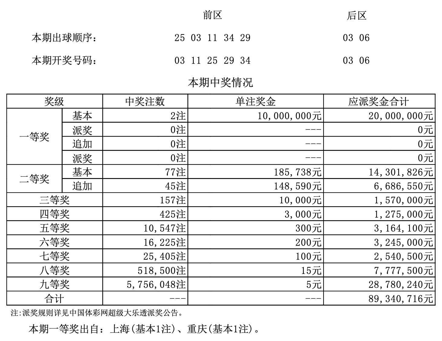 新澳门6合开奖结果+开奖结果,新澳门6合开奖结果+开奖结果今晚