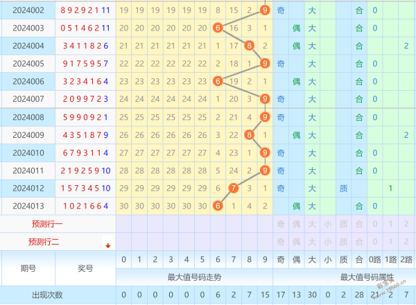 香港出号走势图,香港出码走势图表