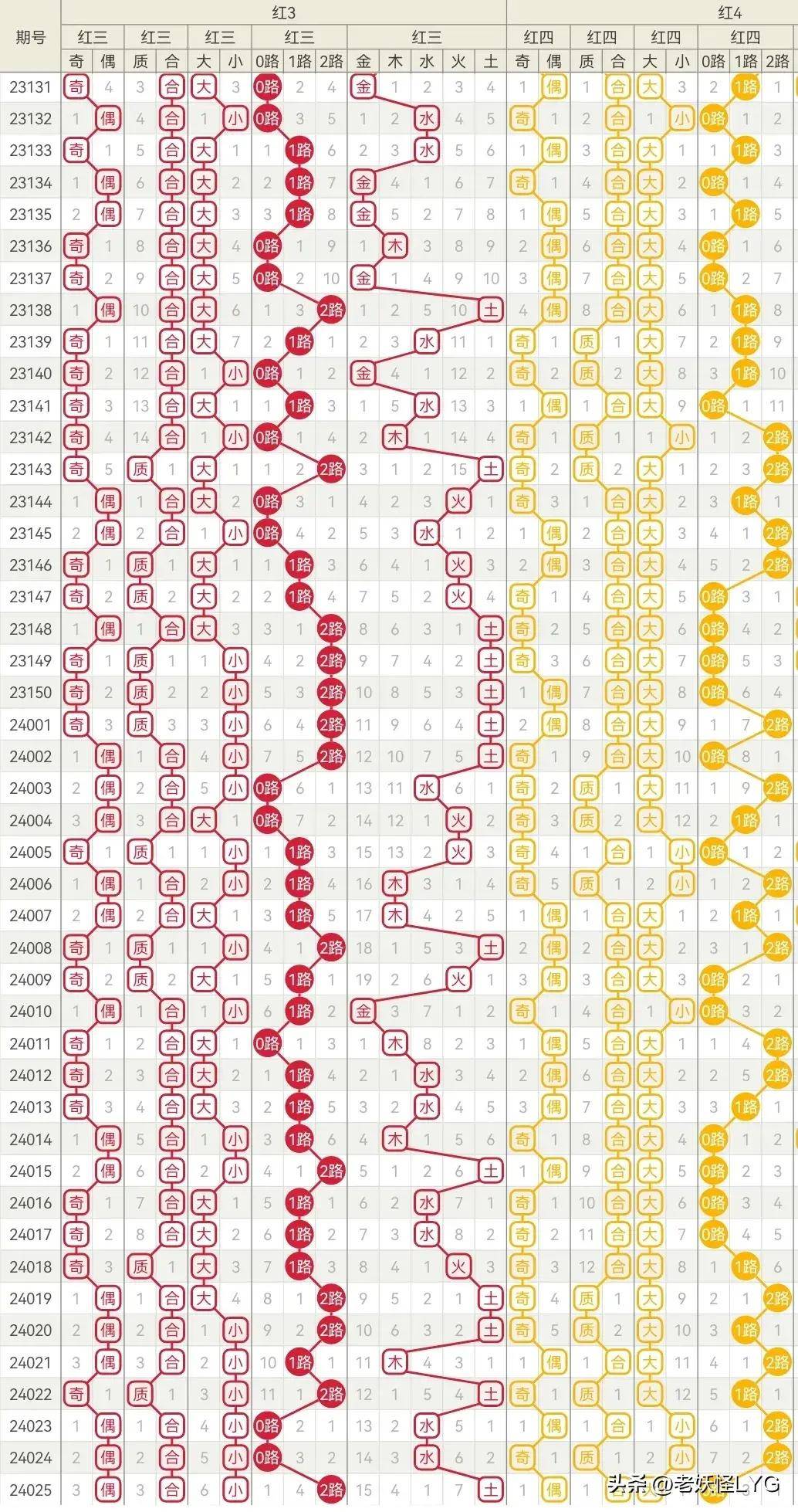 2022澳门开奖结果+开奖记录,澳门2021开奖结果+开奖记录+1921681001