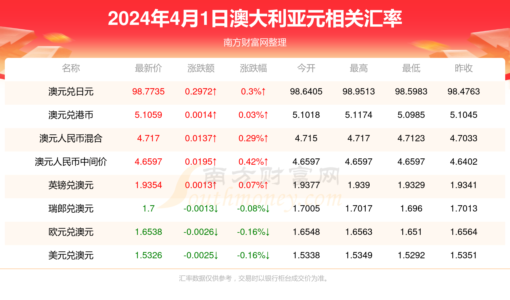 澳洲幸运5开奖官网开奖168,澳洲幸运5开奖官网开奖1680期开奖结果