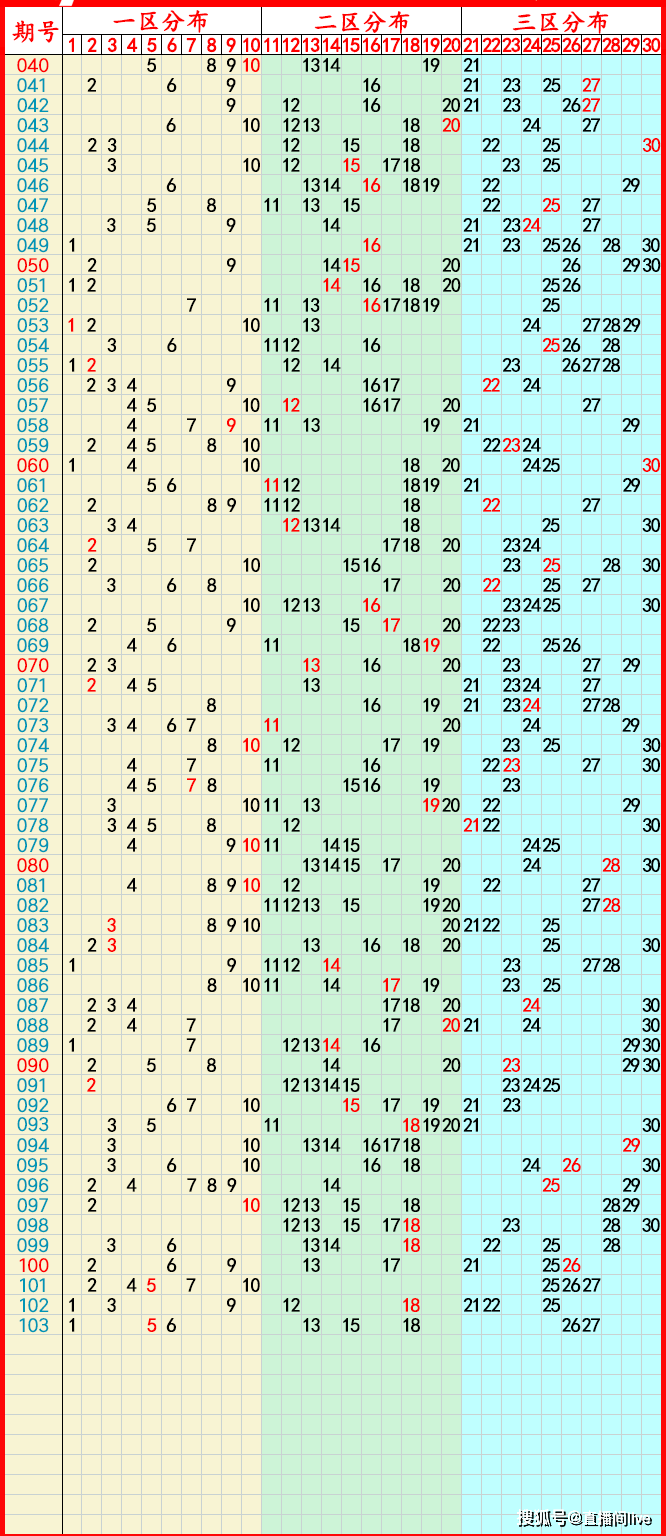 香港综合出号走势,香港出彩走势图最新版