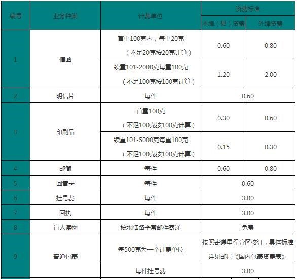 价格大件运输价格,价格大件运输价格怎么算