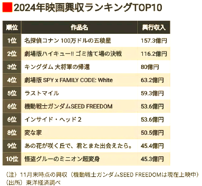 14年电影票房排行榜,2014年中国电影票房排行榜前十名