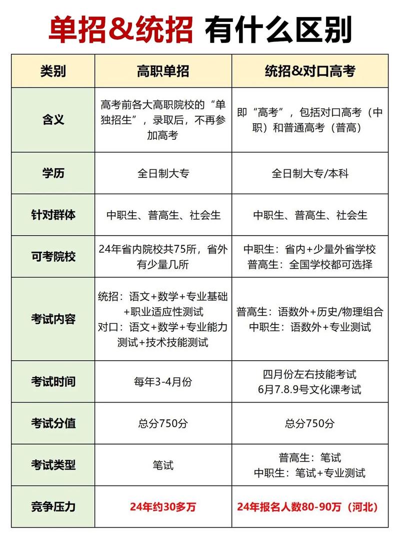 什么叫体育单招/什么叫体育单招与统招的区别