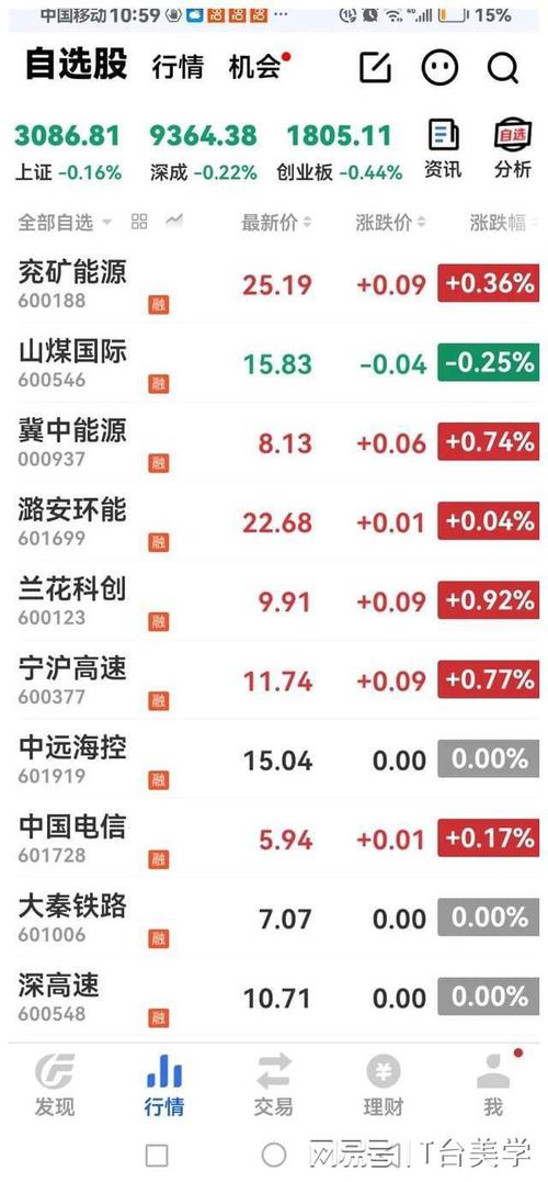网易股价创新高,网易股价创新高的股票