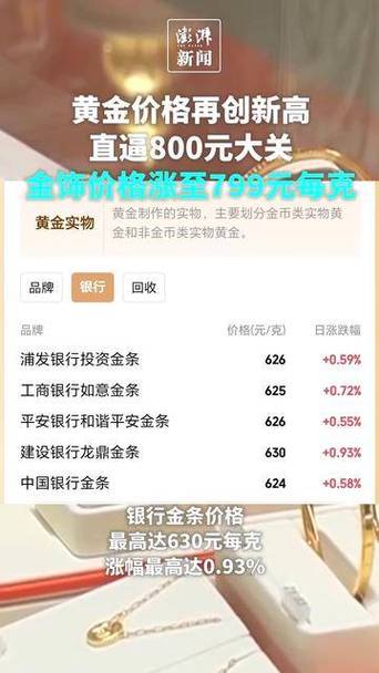 金饰价格跌回千元内,金饰价格跌回千元内怎么办
