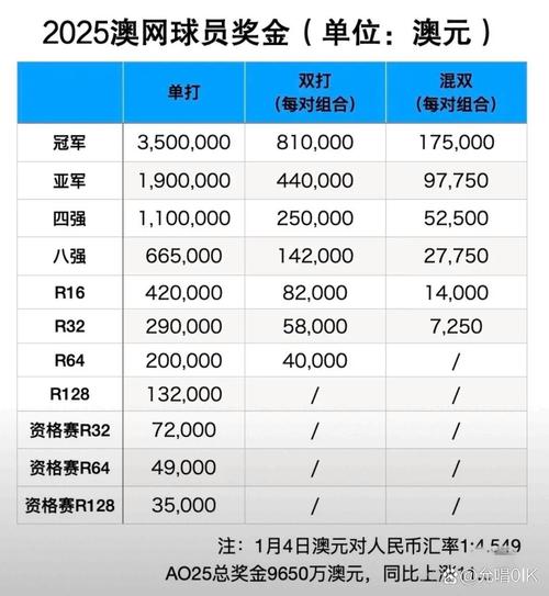 新澳今日开奖结果:郑钦文止步法网8强