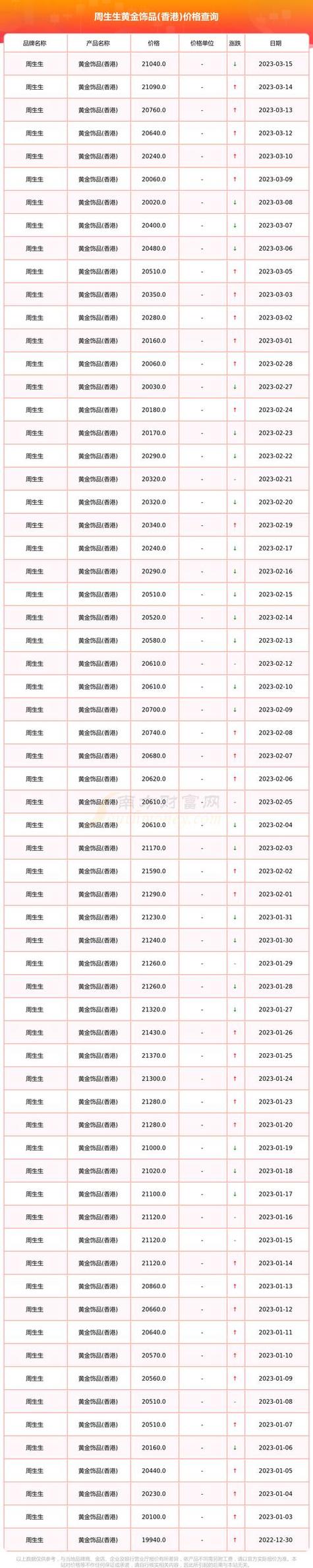 澳彩资料免费提供资料:日投放12万吨过期米